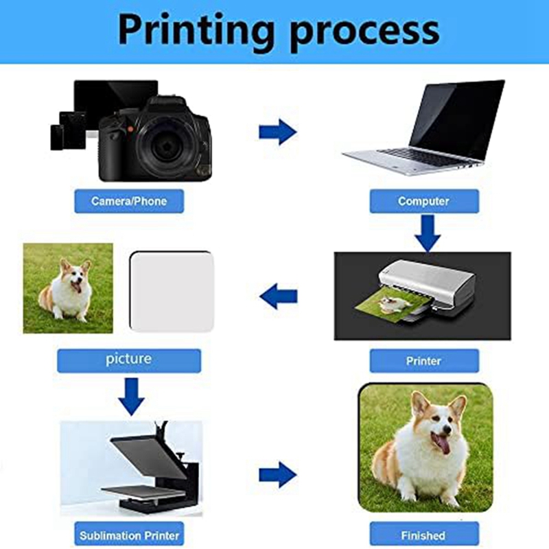 12 Posavasos Cuadrados para Su - Coaster Sublimation Blank reseña y precio
